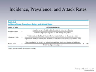 Incidence, Prevalence, and Attack Rates
 