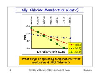 Heuristics
DESIGN AND ANALYSIS II - (c) Daniel R. Lewin
14
Allyl Chloride Manufacture (Cont’d)
-1.6
-1.2
-0.8
-0.4
9.60E-04
9.70E-04
9.80E-04
9.90E-04
1.00E-03
1.01E-03
1.02E-03
1/T (980<T<1042 deg R)
ln(k)
ln(k1)
ln(k2)
ln(k3)
What range of operating temperatures favor
production of Allyl Chloride ?
 