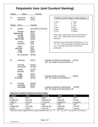 Ch3 polyatomic ions | PDF
