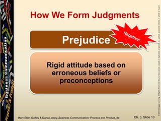 ©2015CengageLearning.AllRightsReserved.Maynotbescanned,copiedorduplicated,orpostedtoapubliclyaccessiblewebsite,inwholeorinpart.
Mary Ellen Guffey & Dana Loewy, Business Communication: Process and Product, 8e
How We Form Judgments
Ch. 3, Slide 10
Prejudice
Rigid attitude based on
erroneous beliefs or
preconceptions
 