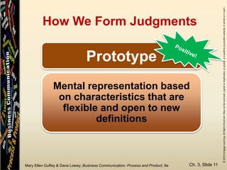 ©2015CengageLearning.AllRightsReserved.Maynotbescanned,copiedorduplicated,orpostedtoapubliclyaccessiblewebsite,inwholeorinpart.
Mary Ellen Guffey & Dana Loewy, Business Communication: Process and Product, 8e
How We Form Judgments
Ch. 3, Slide 11
Prototype
Mental representation based
on characteristics that are
flexible and open to new
definitions
 