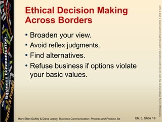 ©2015CengageLearning.AllRightsReserved.Maynotbescanned,copiedorduplicated,orpostedtoapubliclyaccessiblewebsite,inwholeorinpart.
Mary Ellen Guffey & Dana Loewy, Business Communication: Process and Product, 8e
Ethical Decision Making
Across Borders
Ch. 3, Slide 18
• Broaden your view.
• Avoid reflex judgments.
• Find alternatives.
• Refuse business if options violate
your basic values.
 