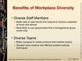©2015CengageLearning.AllRightsReserved.Maynotbescanned,copiedorduplicated,orpostedtoapubliclyaccessiblewebsite,inwholeorinpart.
Mary Ellen Guffey & Dana Loewy, Business Communication: Process and Product, 8e
Benefits of Workplace Diversity
Ch. 3, Slide 21
• Diverse Staff Members
 Better able to read trends and respond to diverse customers
at home and abroad
 More likely to see opportunities that a homogeneous group
would miss
• Diverse Teams
 Better equipped to create products that markets require
 Develop more creative and effective problem-solving
techniques
 