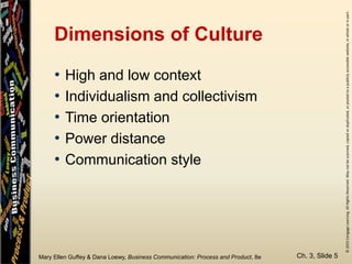 ©2015CengageLearning.AllRightsReserved.Maynotbescanned,copiedorduplicated,orpostedtoapubliclyaccessiblewebsite,inwholeorinpart.
Mary Ellen Guffey & Dana Loewy, Business Communication: Process and Product, 8e
Dimensions of Culture
• High and low context
• Individualism and collectivism
• Time orientation
• Power distance
• Communication style
Ch. 3, Slide 5
 
