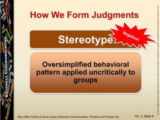 ©2015CengageLearning.AllRightsReserved.Maynotbescanned,copiedorduplicated,orpostedtoapubliclyaccessiblewebsite,inwholeorinpart.
Mary Ellen Guffey & Dana Loewy, Business Communication: Process and Product, 8e
How We Form Judgments
Ch. 3, Slide 9
Stereotype
Oversimplified behavioral
pattern applied uncritically to
groups
 