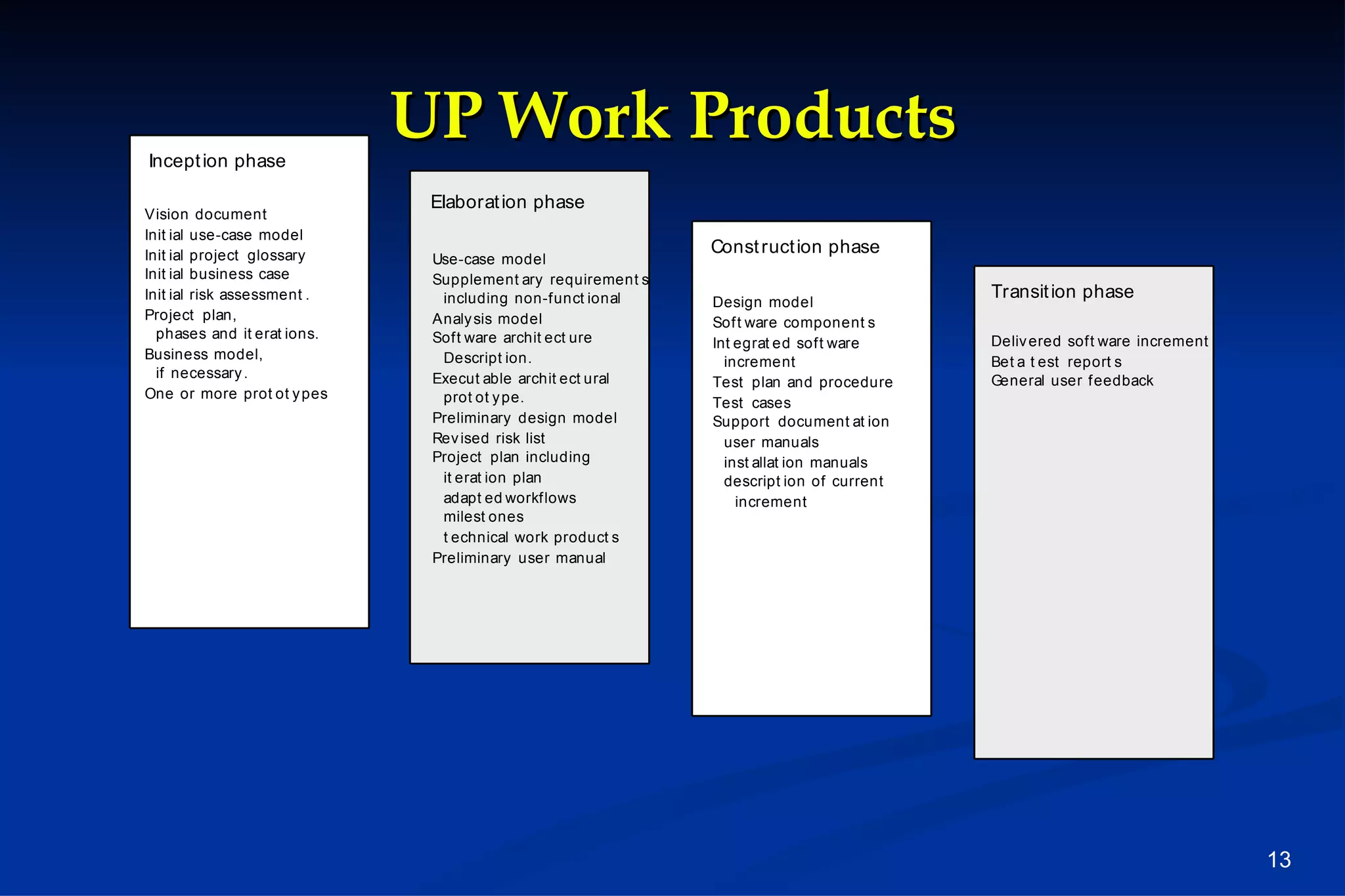 UP Work Products
