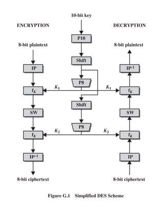 DES Simplified | PDF