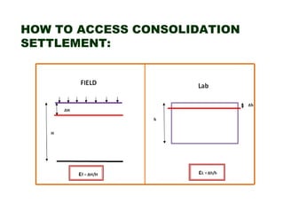 HOW TO ACCESS CONSOLIDATION
SETTLEMENT:

 