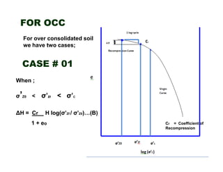 FOR OCC
For over consolidated soil
we have two cases;

CASE # 01
When ;
σ’Z0

<

∆H = Cr

σ’zf < σ’C
H log(σ’Zf / σ’Z0)…(B)

1 + eo

Cr = Coefficient of
Recompression

 