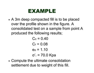 EXAMPLE
A 3m deep compacted fill is to be placed
over the profile shown in the figure. A
consolidated test on a sample from point A
produced the following results;
Cc = 0.40
Cr = 0.08
eo = 1.10
σ’ = 70.0 Kpa
Compute the ultimate consolidation
settlement due to weight of this fill.
C

 