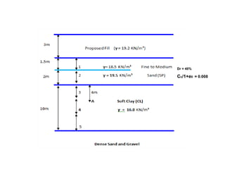 Dr = 40%

Cc/1+e0 = 0.008

 