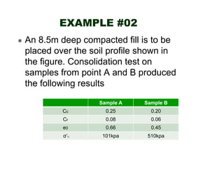 EXAMPLE #02
An 8.5m deep compacted fill is to be
placed over the soil profile shown in
the figure. Consolidation test on
samples from point A and B produced
the following results
Sample A

Sample B

Cc

0.25

0.20

Cr

0.08

0.06

e0

0.66

0.45

σ’C

101kpa

510kpa

 