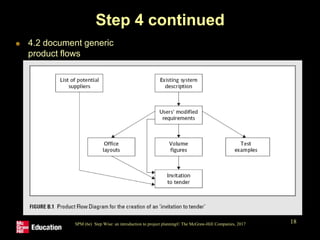 Stepwise Definition Ch03_Step_Wise.ppt