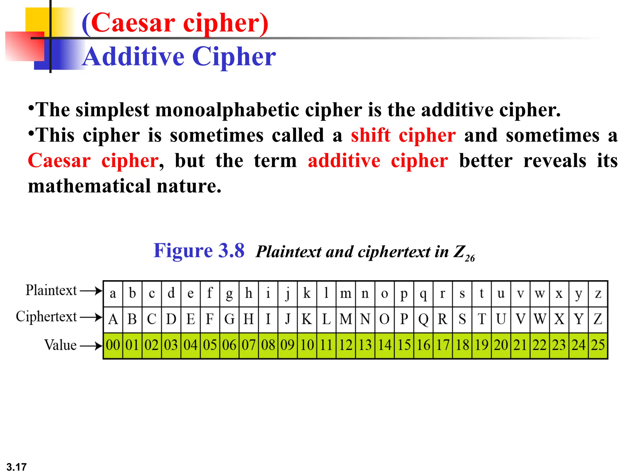 3.17
•The simplest monoalphabetic cipher is the additive cipher.
•This cipher is sometimes called a shift cipher and sometimes a
Caesar cipher, but the term additive cipher better reveals its
mathematical nature.
(Caesar cipher)
Additive Cipher
Figure 3.8 Plaintext and ciphertext in Z26
 