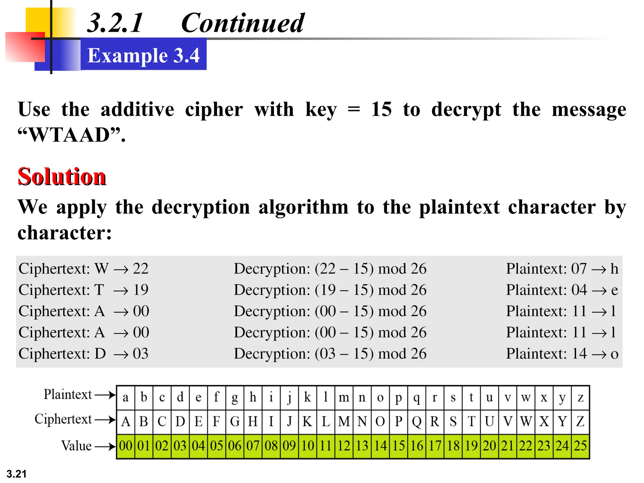 3.21
3.2.1 Continued
Use the additive cipher with key = 15 to decrypt the message
“WTAAD”.
Example 3.4
We apply the decryption algorithm to the plaintext character by
character:
Solution
Solution
 