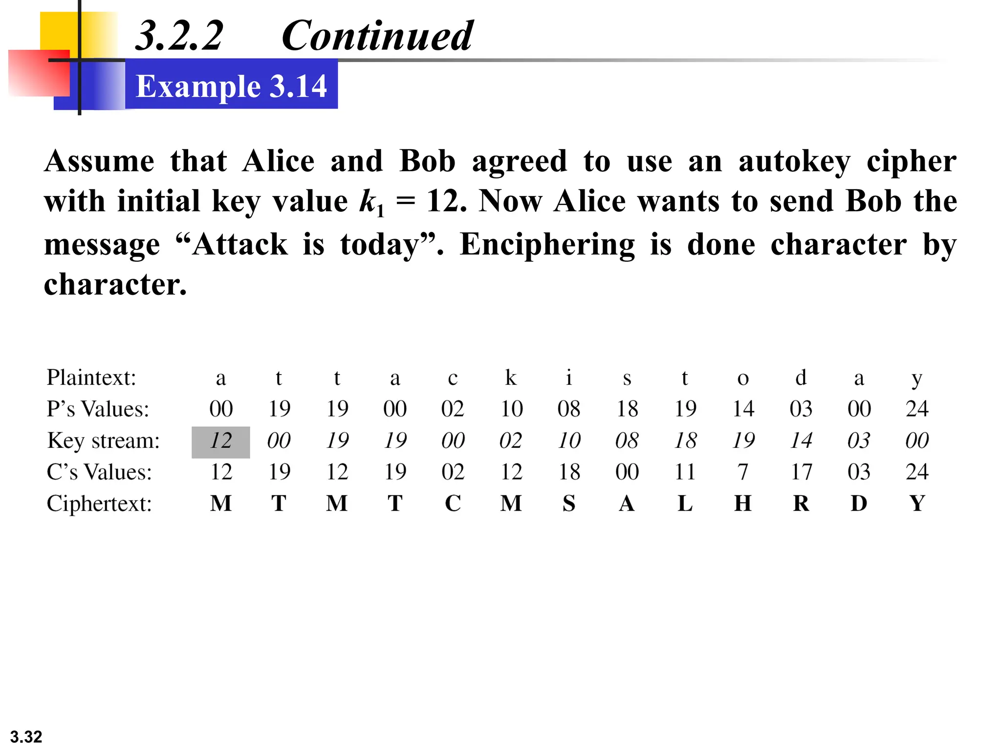 3.32
3.2.2 Continued
Assume that Alice and Bob agreed to use an autokey cipher
with initial key value k1 = 12. Now Alice wants to send Bob the
message “Attack is today”. Enciphering is done character by
character.
Example 3.14
 