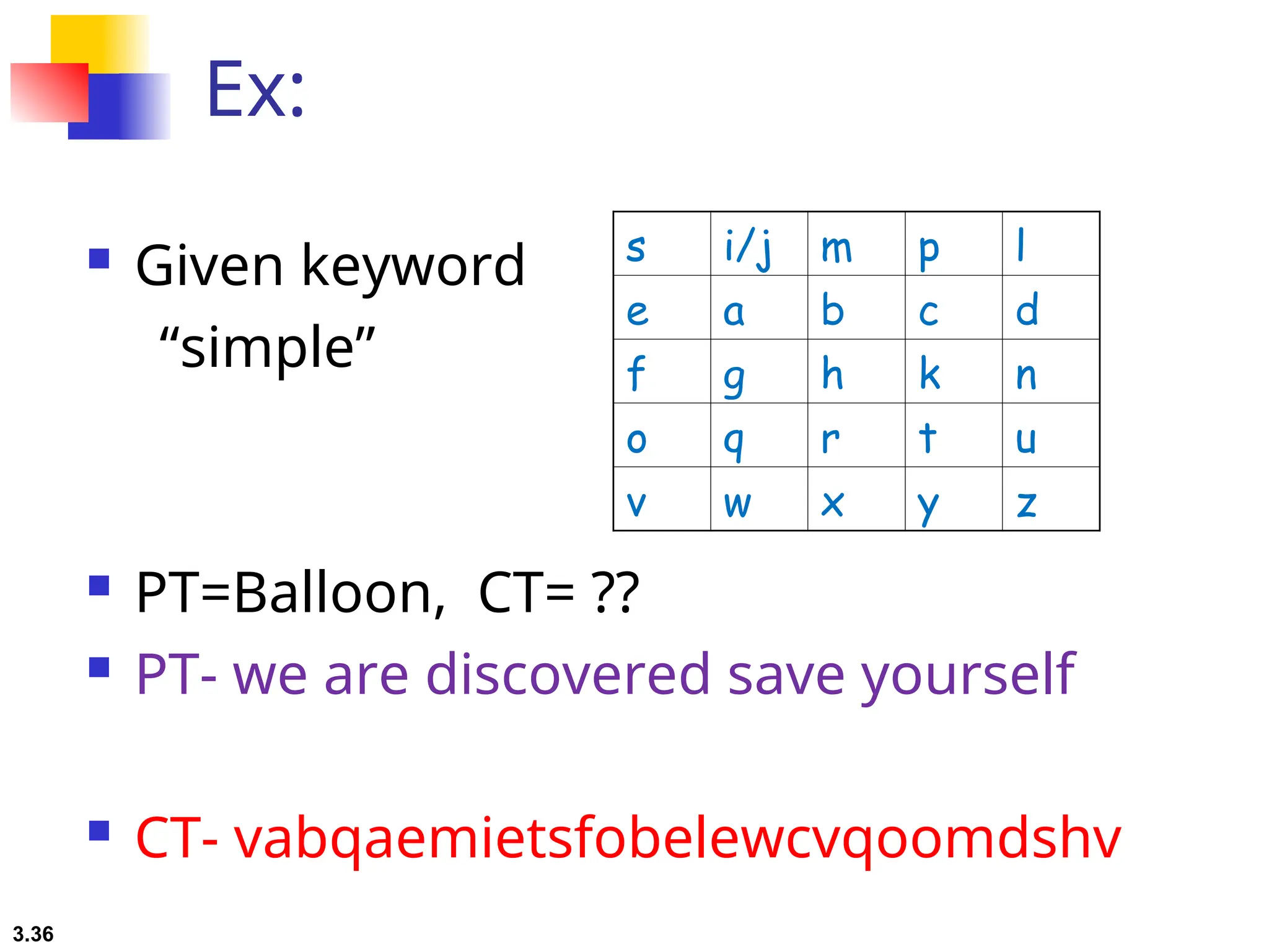 3.36
Ex:
 Given keyword
“simple”
 PT=Balloon, CT= ??
 PT- we are discovered save yourself
 CT- vabqaemietsfobelewcvqoomdshv
s i/j m p l
e a b c d
f g h k n
o q r t u
v w x y z
 