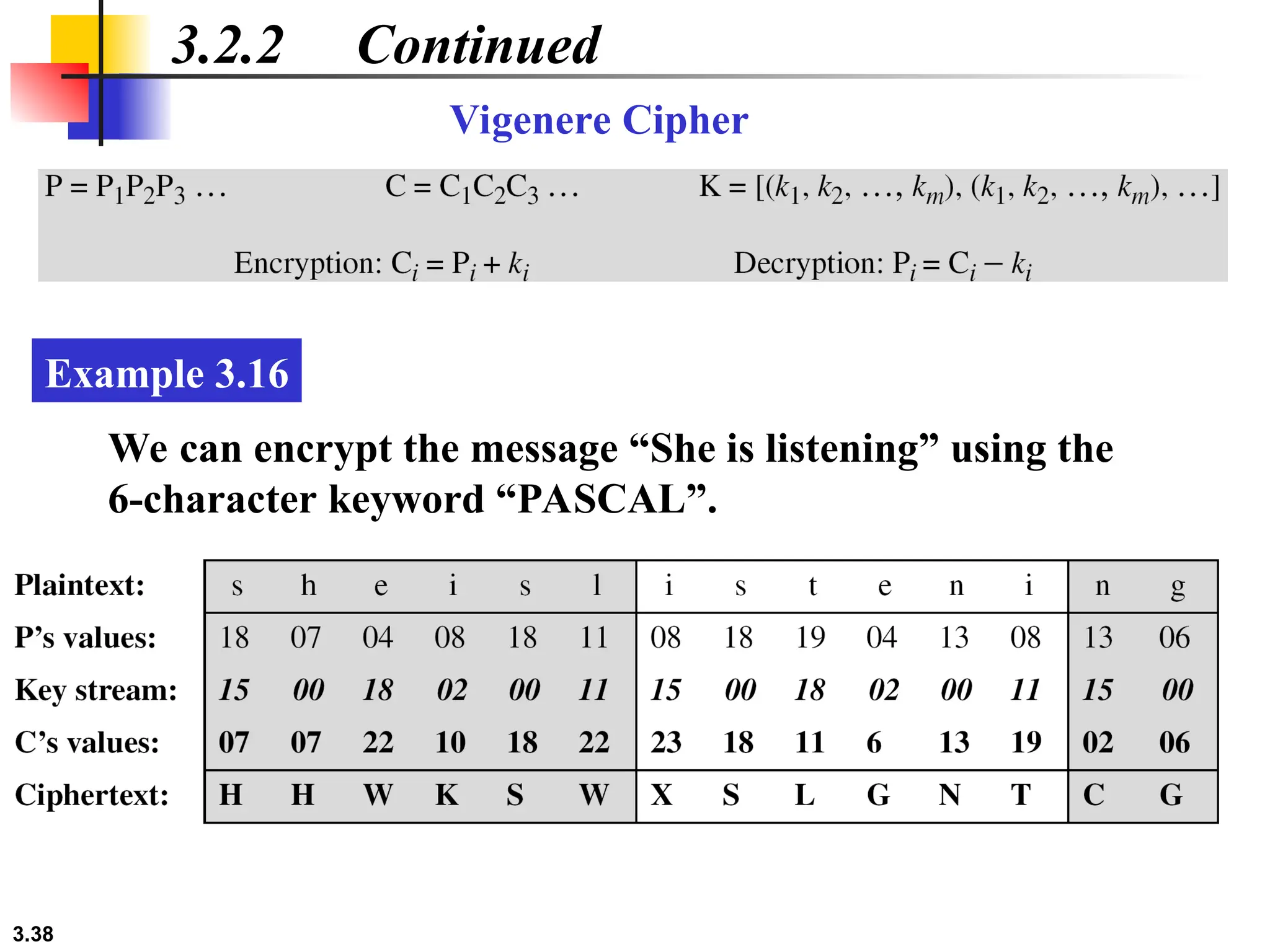 3.38
3.2.2 Continued
Vigenere Cipher
We can encrypt the message “She is listening” using the
6-character keyword “PASCAL”.
Example 3.16
 