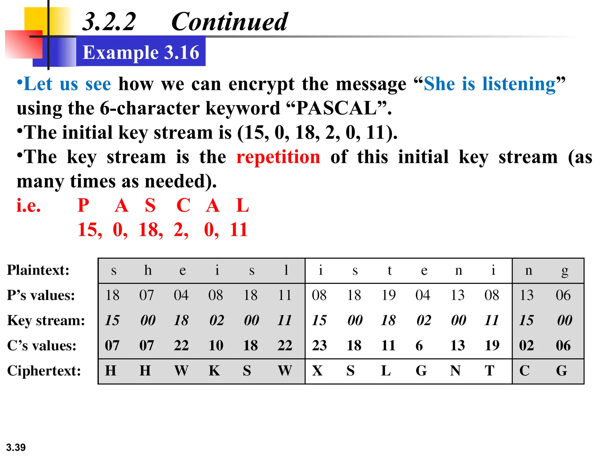 3.39
3.2.2 Continued
•Let us see how we can encrypt the message “She is listening”
using the 6-character keyword “PASCAL”.
•The initial key stream is (15, 0, 18, 2, 0, 11).
•The key stream is the repetition of this initial key stream (as
many times as needed).
i.e. P A S C A L
15, 0, 18, 2, 0, 11
Example 3.16
 