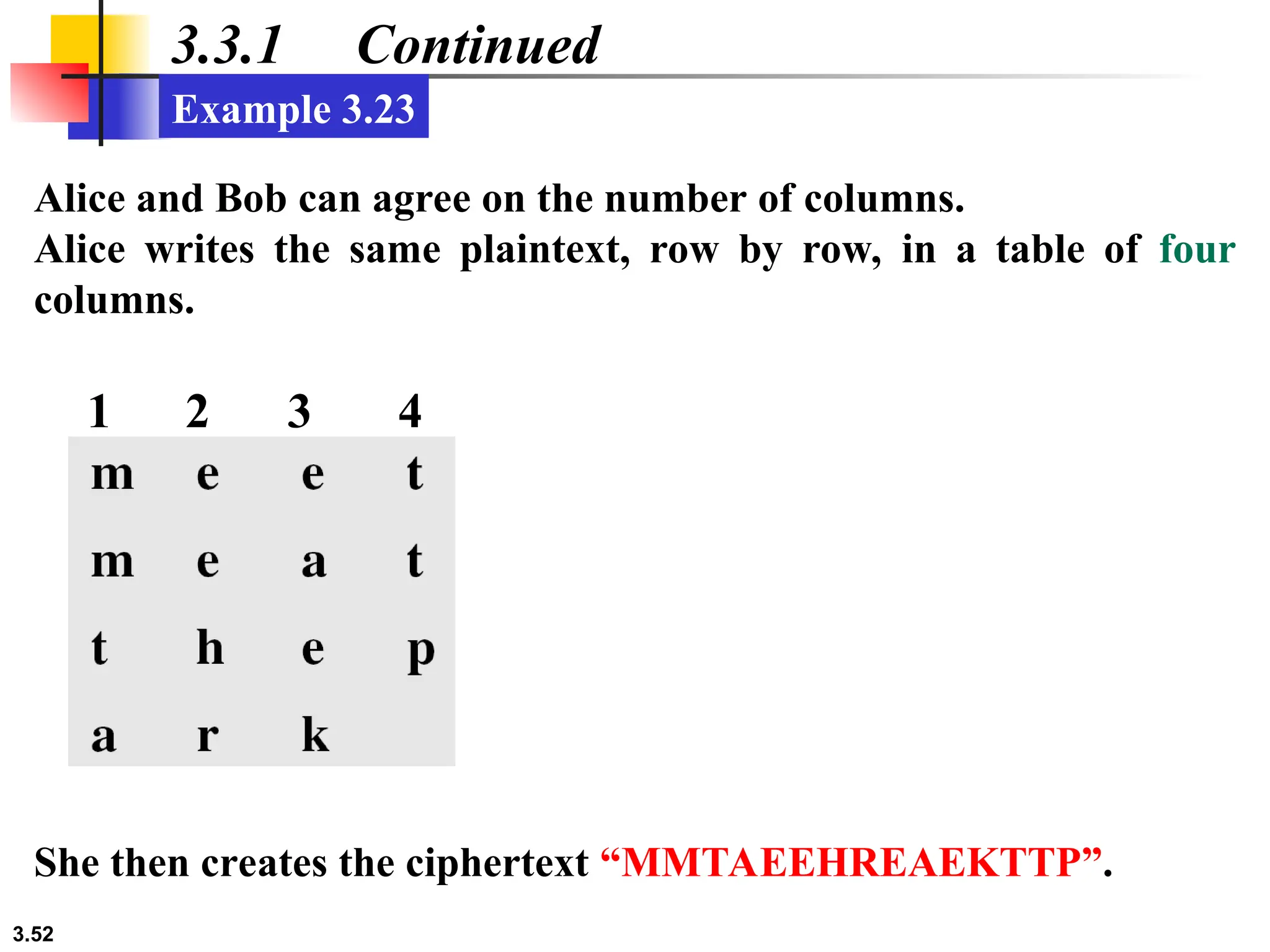 3.52
3.3.1 Continued
Alice and Bob can agree on the number of columns.
Alice writes the same plaintext, row by row, in a table of four
columns.
Example 3.23
She then creates the ciphertext “MMTAEEHREAEKTTP”.
1 2 3 4
 