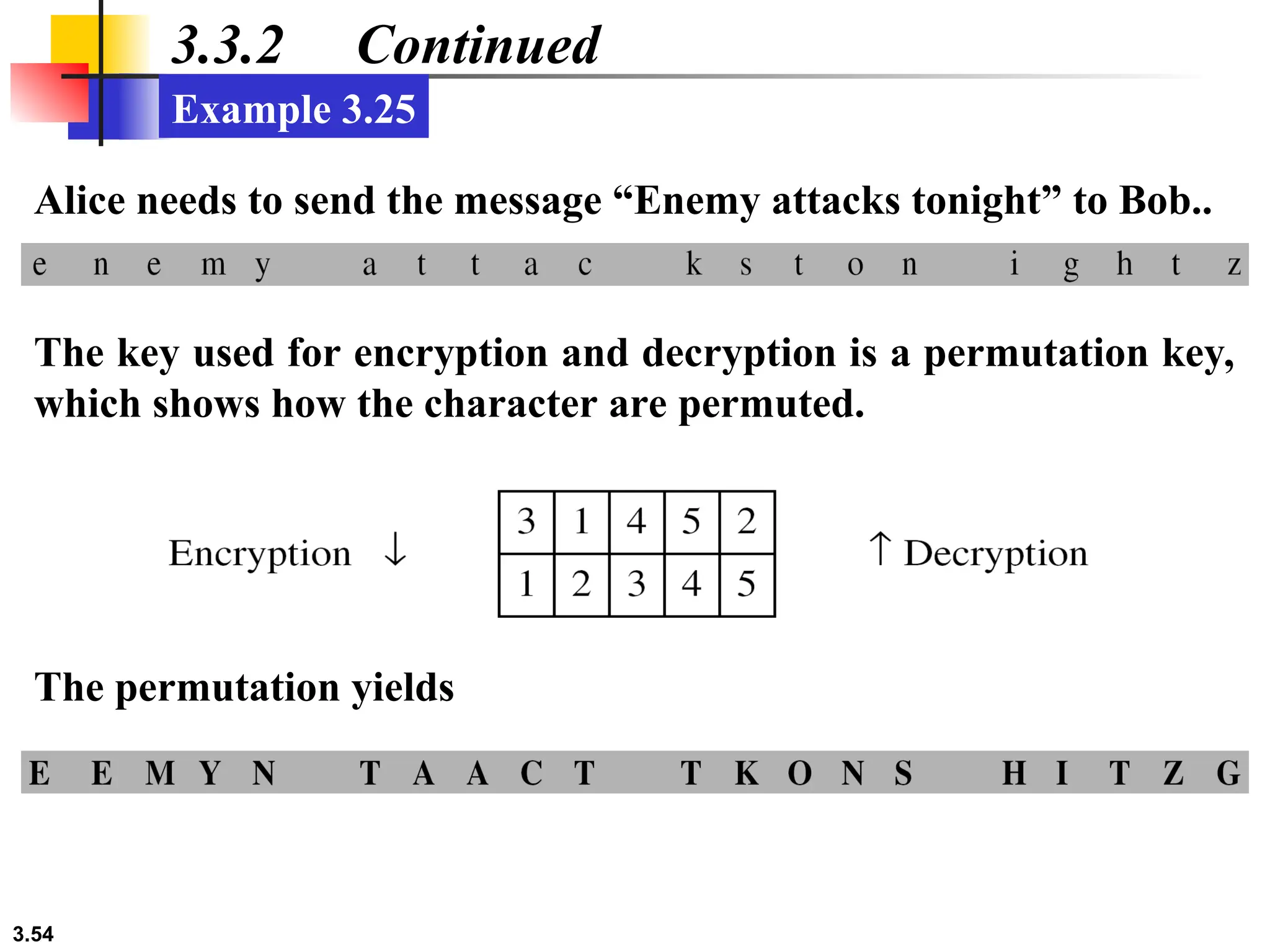 3.54
3.3.2 Continued
Alice needs to send the message “Enemy attacks tonight” to Bob..
Example 3.25
The key used for encryption and decryption is a permutation key,
which shows how the character are permuted.
The permutation yields
 