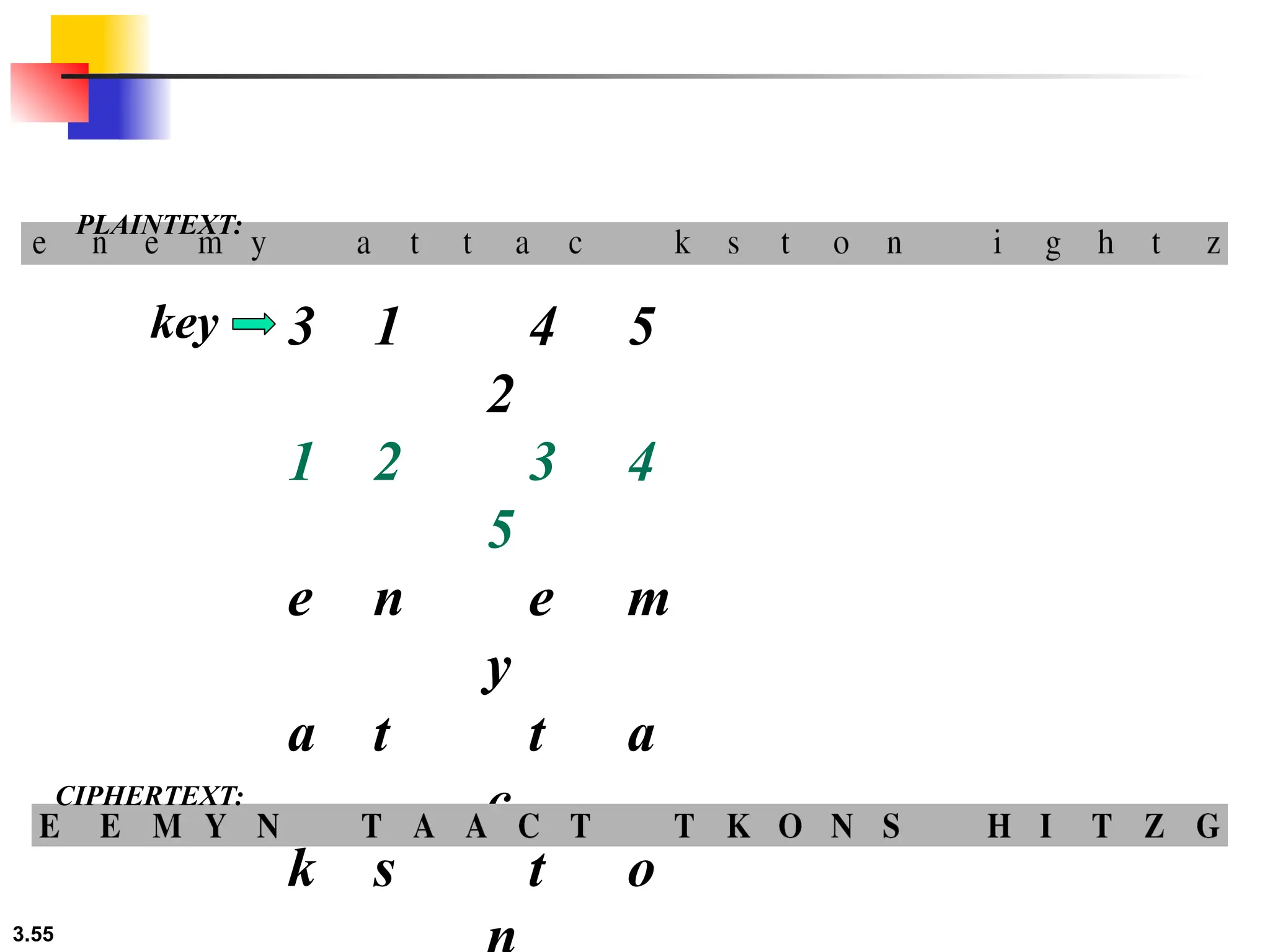 3.55
3 1 4 5
2
1 2 3 4
5
e n e m
y
a t t a
c
k s t o
key
PLAINTEXT:
CIPHERTEXT:
 