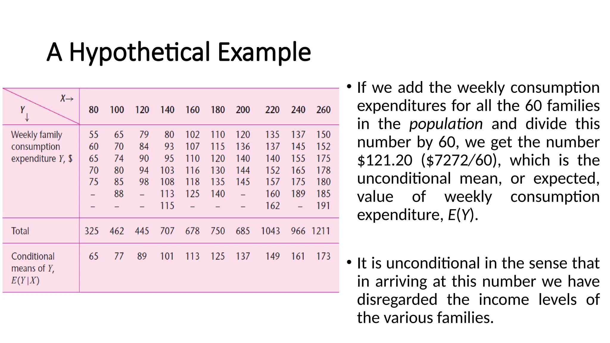 A Hypothetical Example
• If we add the weekly consumption
expenditures for all the 60 families
in the population and divide this
number by 60, we get the number
$121.20 ($7272/60), which is the
unconditional mean, or expected,
value of weekly consumption
expenditure, E(Y).
• It is unconditional in the sense that
in arriving at this number we have
disregarded the income levels of
the various families.
 