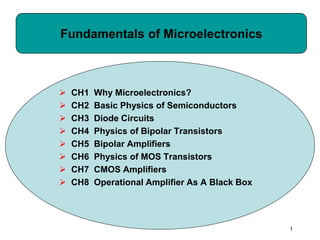 1
Fundamentals of Microelectronics
 CH1 Why Microelectronics?
 CH2 Basic Physics of Semiconductors
 CH3 Diode Circuits
 CH4 Physics of Bipolar Transistors
 CH5 Bipolar Amplifiers
 CH6 Physics of MOS Transistors
 CH7 CMOS Amplifiers
 CH8 Operational Amplifier As A Black Box
 