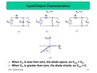 CH3 Diode Circuits 12
Input/Output Characteristics
 When Vin is less than zero, the diode opens, so Vout = Vin.
 When Vin is greater than zero, the diode shorts, so Vout = 0.
 
