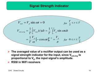 CH3 Diode Circuits 14
Signal Strength Indicator
 The averaged value of a rectifier output can be used as a
signal strength indicator for the input, since Vout,avg is
proportional to Vp, the input signal’s amplitude.
 RSSI in WiFi receivers
 




pTp
T
p
T
outavgout
V
t
V
T
tdtV
T
dttV
T
V


2/
0
2/
00
,
cos
1
sin
1
)(
1
Tt
T

2
for
2
0
T
t 
for0sin  tVV pout 
 