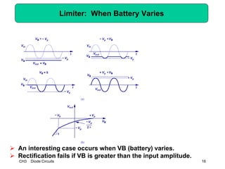 CH3 Diode Circuits 16
Limiter: When Battery Varies
 An interesting case occurs when VB (battery) varies.
 Rectification fails if VB is greater than the input amplitude.
 