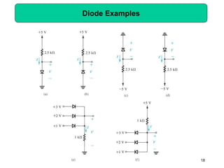Diode Examples
18
 