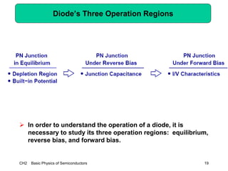 CH2 Basic Physics of Semiconductors 19
Diode’s Three Operation Regions
 In order to understand the operation of a diode, it is
necessary to study its three operation regions: equilibrium,
reverse bias, and forward bias.
 