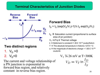 Terminal Characteristics of Junction Diodes
Two distinct regions
1. VD >0
2. VD<0
Forward Bias
ID = IS (exp(VD/VT)-1)¼ IS exp(VD/VT)
IS  Saturation current (proportional to surface
area of pn junction)
VT =kT/q Thermal voltage
k  Boltzmann’s constant=1.38 £ 10-23 joules/Kelvin
T  The absolute temperature in Kelvins =273+ ± C
q  the magnitude of electronic charge = 1.60 £ 10-19
coulomb
20
VT ¼ 26 mV at T=300K
The current and voltage relationship of
a PN junction is exponential in
forward bias region, and relatively
constant in reverse bias region.
 