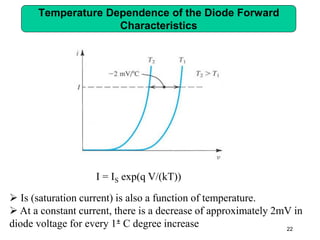 Temperature Dependence of the Diode Forward
Characteristics
22
I = IS exp(q V/(kT))
 Is (saturation current) is also a function of temperature.
 At a constant current, there is a decrease of approximately 2mV in
diode voltage for every 1± C degree increase
 