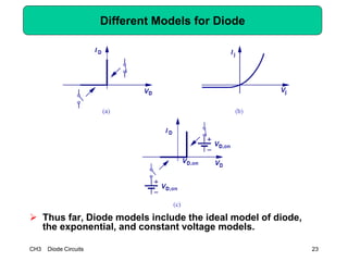 CH3 Diode Circuits 23
Different Models for Diode
 Thus far, Diode models include the ideal model of diode,
the exponential, and constant voltage models.
 