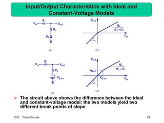 CH3 Diode Circuits 24
Input/Output Characteristics with Ideal and
Constant-Voltage Models
 The circuit above shows the difference between the ideal
and constant-voltage model; the two models yield two
different break points of slope.
 
