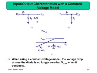 CH3 Diode Circuits 25
Input/Output Characteristics with a Constant-
Voltage Model
 When using a constant-voltage model, the voltage drop
across the diode is no longer zero but Vd,on when it
conducts.
 