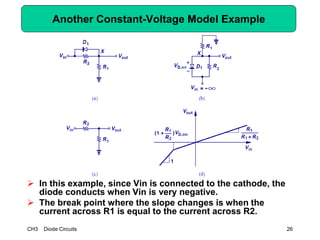 CH3 Diode Circuits 26
Another Constant-Voltage Model Example
 In this example, since Vin is connected to the cathode, the
diode conducts when Vin is very negative.
 The break point where the slope changes is when the
current across R1 is equal to the current across R2.
 