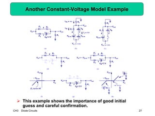 CH3 Diode Circuits 27
Another Constant-Voltage Model Example
 This example shows the importance of good initial
guess and careful confirmation.
 