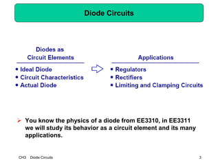 CH3 Diode Circuits 3
Diode Circuits
 You know the physics of a diode from EE3310, in EE3311
we will study its behavior as a circuit element and its many
applications.
 