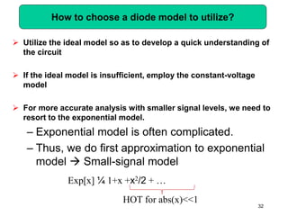 How to choose a diode model to utilize?
 Utilize the ideal model so as to develop a quick understanding of
the circuit
 If the ideal model is insufficient, employ the constant-voltage
model
 For more accurate analysis with smaller signal levels, we need to
resort to the exponential model.
– Exponential model is often complicated.
– Thus, we do first approximation to exponential
model  Small-signal model
32
Exp[x] ¼ 1+x +x2/2 + …
HOT for abs(x)<<1
 