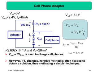 CH3 Diode Circuits 33
Cell Phone Adapter
 Vout = 3VD,on is used to charge cell phones.
 However, if Ix changes, iterative method is often needed to
obtain a solution, thus motivating a simpler technique.
s
X
T
Dout
I
I
V
VV
ln3
3


Ix
Vad=3V
Vout=2.4V, IX=6mA
Is=2.602x10-16 A and VT=26mV
Vad-> 3.1V
 