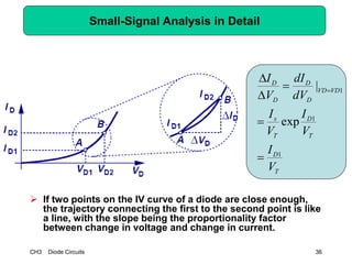 CH3 Diode Circuits 36
Small-Signal Analysis in Detail
 If two points on the IV curve of a diode are close enough,
the trajectory connecting the first to the second point is like
a line, with the slope being the proportionality factor
between change in voltage and change in current.
T
D
T
D
T
s
VDVD
D
D
D
D
V
I
V
I
V
I
dV
dI
V
I
1
1
1
exp
|






 