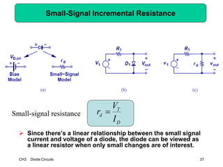 CH3 Diode Circuits 37
Small-Signal Incremental Resistance
 Since there’s a linear relationship between the small signal
current and voltage of a diode, the diode can be viewed as
a linear resistor when only small changes are of interest.
D
T
d
I
V
r Small-signal resistance
 