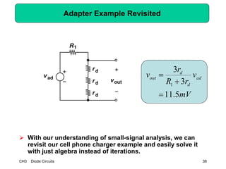 CH3 Diode Circuits 38
Adapter Example Revisited
 With our understanding of small-signal analysis, we can
revisit our cell phone charger example and easily solve it
with just algebra instead of iterations.
mV
v
rR
r
v ad
d
d
out
5.11
3
3
1



 