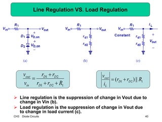 CH3 Diode Circuits 40
Line Regulation VS. Load Regulation
 Line regulation is the suppression of change in Vout due to
change in Vin (b).
 Load regulation is the suppression of change in Vout due
to change in load current (c).
121
21
Rrr
rr
v
v
DD
DD
in
out


 121 ||)( Rrr
i
v
DD
L
out

 