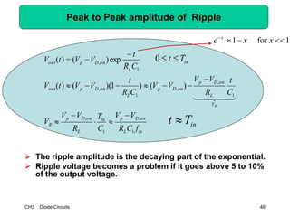 CH3 Diode Circuits 46
Peak to Peak amplitude of Ripple
 The ripple amplitude is the decaying part of the exponential.
 Ripple voltage becomes a problem if it goes above 5 to 10%
of the output voltage.
inL
onDpin
L
onDp
R
V
L
onDp
onDp
L
onDpout
L
onDpout
fCR
VV
C
T
R
VV
V
C
t
R
VV
VV
CR
t
VVtV
CR
t
VVtV
R
1
,
1
,
1
,
,
1
,
1
,
)()1)(()(
exp)()(









inTt 0
1for1 
xxe x
inTt 
 