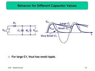 CH3 Diode Circuits 47
Behavior for Different Capacitor Values
 For large C1, Vout has small ripple.
 