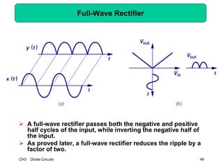 CH3 Diode Circuits 49
Full-Wave Rectifier
 A full-wave rectifier passes both the negative and positive
half cycles of the input, while inverting the negative half of
the input.
 As proved later, a full-wave rectifier reduces the ripple by a
factor of two.
 